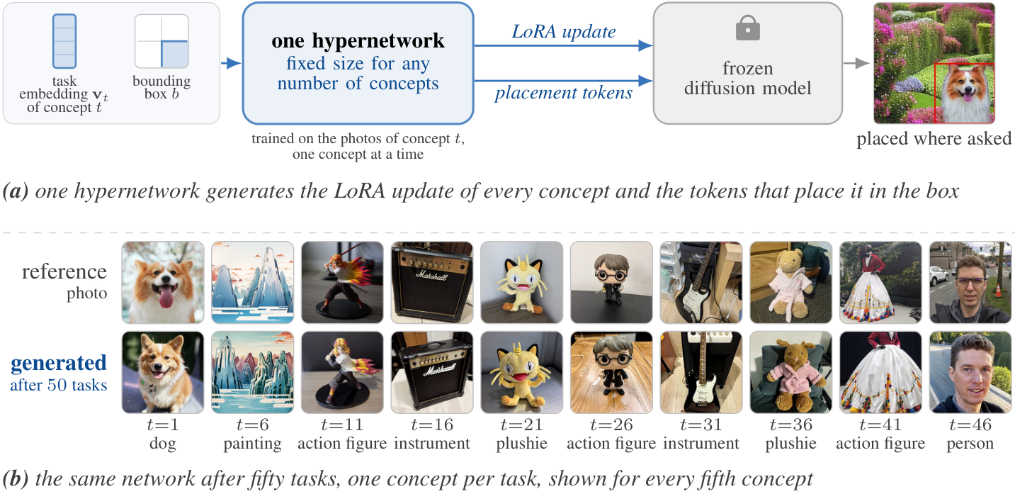 CLASP overview and generations after fifty concepts